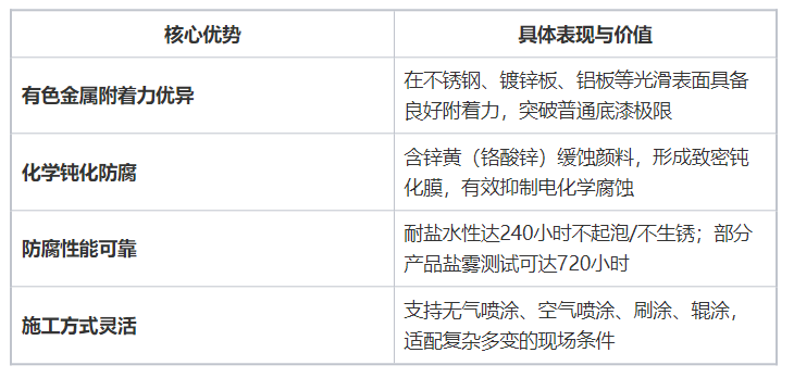 光滑金属上的“抓地力”密码：环氧锌黄底漆的四大硬核优势（images 3）
